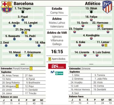 El 'thriller' de LaLiga