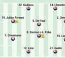 Alineación posible del Atlético en el derbi madrileño de LaLiga