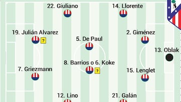 Alineaci¨®n posible del Atl¨¦tico en el derbi madrile?o de LaLiga