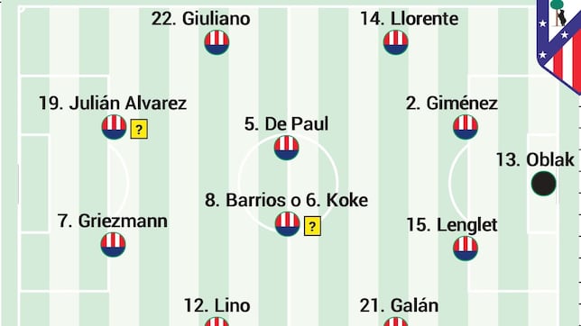 Alineación posible del Atlético de Madrid hoy en el derbi madrileño de LaLiga EA Sports