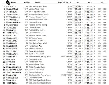Manda Vietti con Arenas segundo en el inicio de Estiria