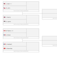 Consulta el cuadro de US Open 2018: Así va el lado de Jarry