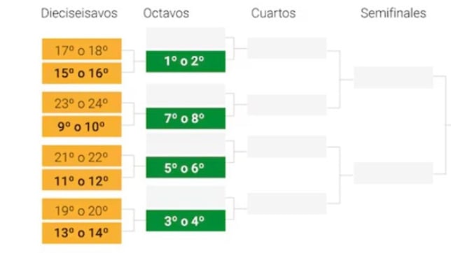 Así quedan los cruces de los playoffs y octavos de la Champions: posibles rivales de Real Madrid, Barça y Atlético