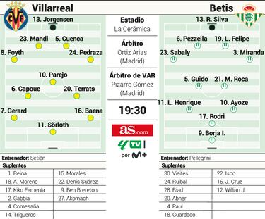 Ayoze encuentra hueco