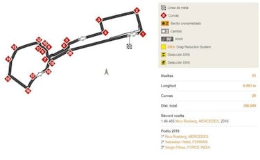 Calendario del Mundial 2017 de F1: circuitos y fechas