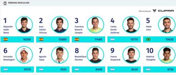 Las primeras posiciones del ranking masculino WPT.