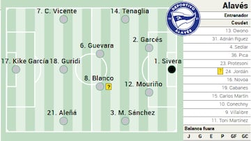Posible once del Alavés ante el Valladolid.