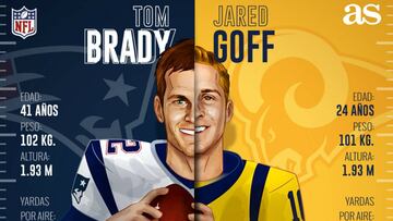 Tom Brady y Jared Goff se enfrentar&aacute;n en el Super Bowl LIII. 