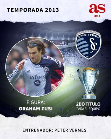 Todos los campeones de la MLS desde 1996 hasta 2020
