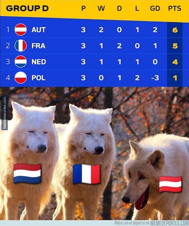 La Euro y la Copa América desatan los memes más ingeniosos