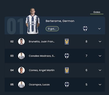 Clásico Regio: fuego cruzado entre dos ataques letales de la Liga MX