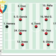 Alineación posible de Osasuna contra el Amería en LaLiga EA Sports