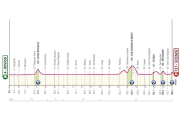 Giro de Italia 2025: perfil de la etapa 13.