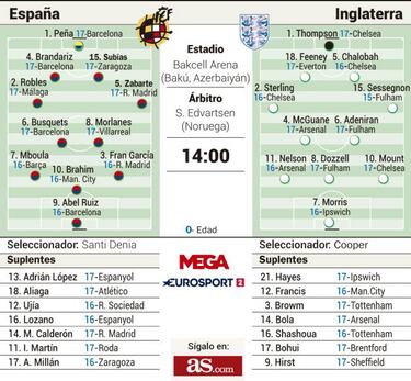 Brahim Díaz lidera a España en cuartos ante Inglaterra