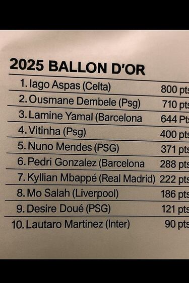 Los mejores memes del Balón de Oro 2025