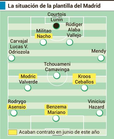 Renovaciones o revolución