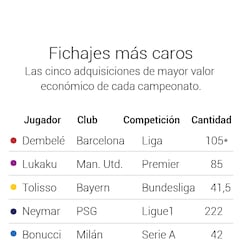 El mercado de las grandes Ligas: ¿quién gastó e ingresó más?