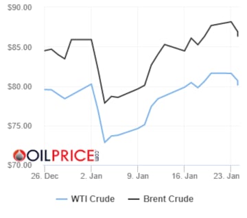 Precios del barril de petróleo Brent y Texas hoy, 24 de enero: ¿cuánto cuesta y a cuánto se cotiza?