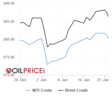 Precios del barril de petrleo Brent y Texas hoy, 24 de enero: ?cunto cuesta y a cunto se cotiza?