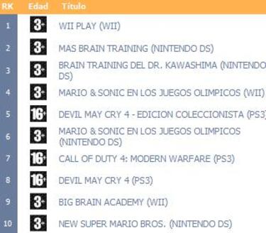 aDeSe publica el listado de los juegos más vendidos en febrero