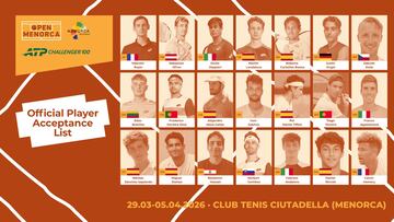 Royer, Landaluce y Carballés, reclamos para el Challenger de Menorca