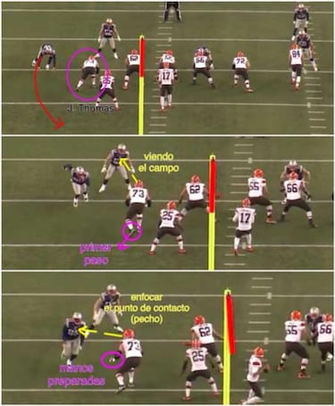 LECCIONES DE FOOTBALL: fundamentos de la línea ofensiva y protección de pase