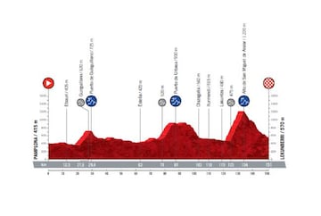 Vuelta a España 2020: etapa 5.