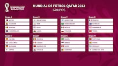 Entradas para el Mundial de Qatar 2022: dónde comprarlas y cuáles son las webs autorizadas