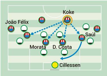 La posición cambiante de Saúl y Koke