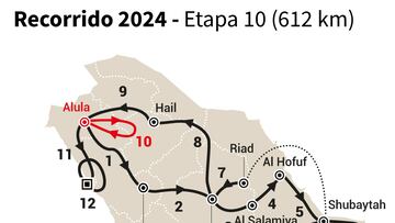 Rally Dakar 2024: TV, horario, recorrido y cómo ver online la etapa 10