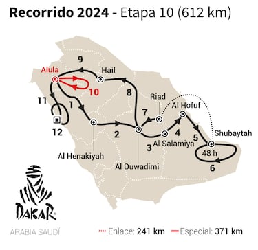 Rally Dakar 2024: TV, horario, recorrido y cómo ver online la etapa 10