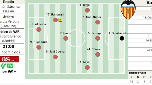 Alineación posible del Valencia ante el Sevilla en LaLiga EA Sports