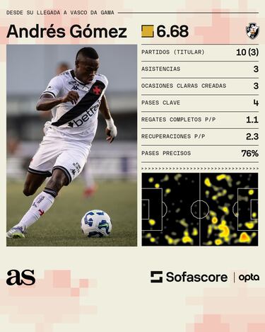 Diniz evalúa el proceso de maduración de Andrés Gómez