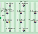 Alineación posible del Atlético hoy contra el Real Madrid en la Champions League