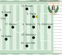 Alineación posible del Leganés ante el Espanyol en LaLiga EA Sports