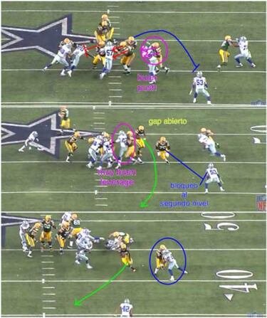 LECCIONES DE FOOTBALL: la línea ofensiva bloqueando para la carrera