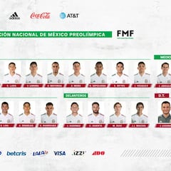 Jaime Lozano no llama a Alexis Vega y Alan Mozo para miniciclo; Zendejas, la sorpresa