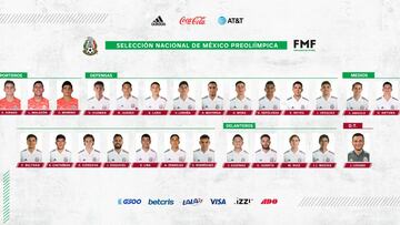 El director técnico del equipo Sub-23 llamó a 25 jugadores de cara al preolímpico rumbo a los Juegos Olímpicos de Tokio 2020. En el listado destaca el exseleccionado Sub-17 de Estados Unidos.