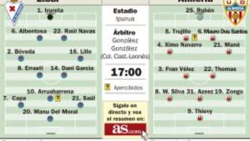 Pulso muy importante en Ipurua para ganar en tranquilidad