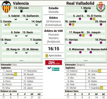 El Valladolid se manifiesta en Mestalla contra el efecto Voro