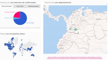 Coronavirus en Colombia, los casos por departamentos y las muertes en el territorio nacional. Hay un total de 7.285 casos positivos y 324 muertes.