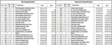 Sainz, 10 minutos y 428 km para hacerse con su tercer Dakar
