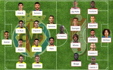 Posibles onces para la jornada 20 de la Liga Santander