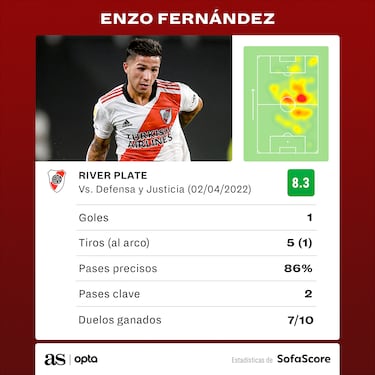 Enzo Fernández es un diamante