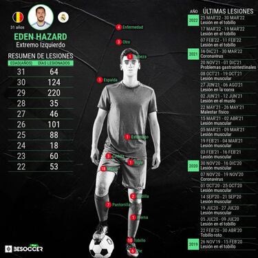 El plan del Madrid para Hazard