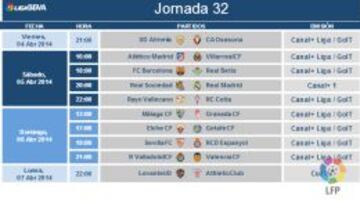 Los horarios de la jornada 32.