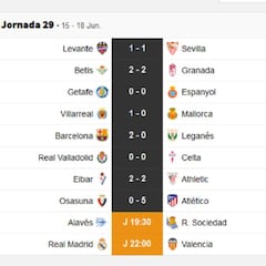 Partidos de hoy, 18 de junio, en LaLiga y en Segunda: horarios y TV