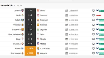 Partidos de hoy, 18 de junio, en LaLiga y en Segunda: horarios y TV.