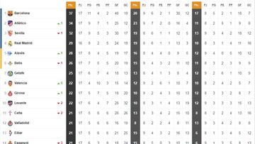 Así está la clasificación de Primera y así estaría sin el VAR