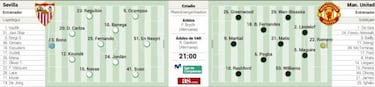 Un Sevilla ‘United’